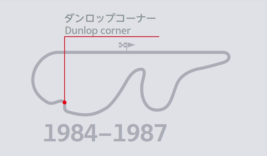 富士スピードウェイのコースレイアウト　1984〜1987