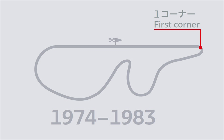 富士スピードウェイのコースレイアウト　1974〜1983